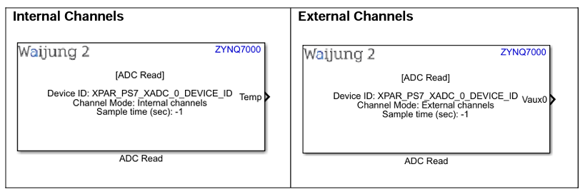 zynq_7000_adc_block_2