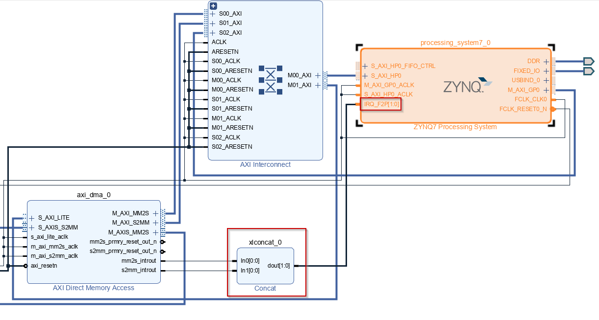 zynq_7000_axi_stream_block_9