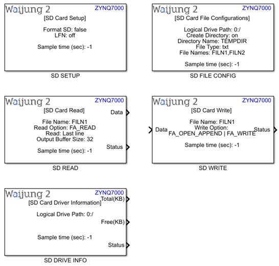 zynq_7000_sd_card_block_1