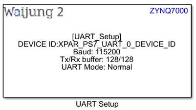 zynq_7000_uart_block_1