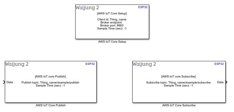 aws_iot_core_1