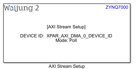 zynq_7000_axi_stream_block_1