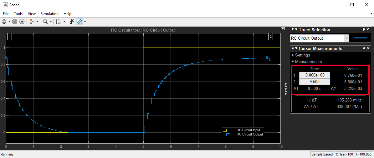 Figure 10: Simulation Results of the Simulink Hardware-in-the-Loop (HIL) Model for the RC Circuit (Plant Only)