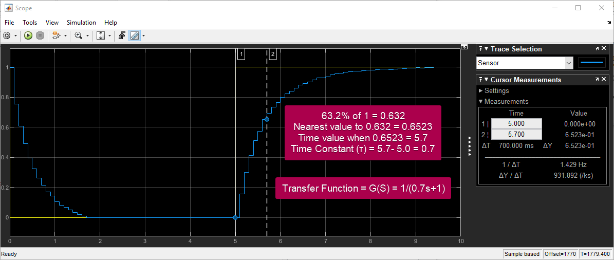 Figure 23: RC Circuit System Identification Plot