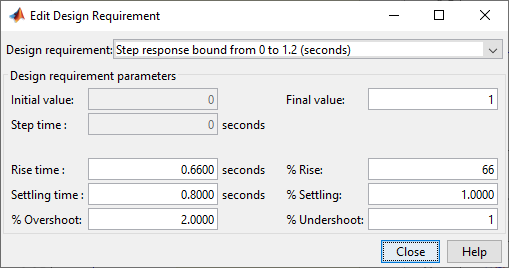 Figure 24: Controller Performance Requirements Set in the Control System Designer App