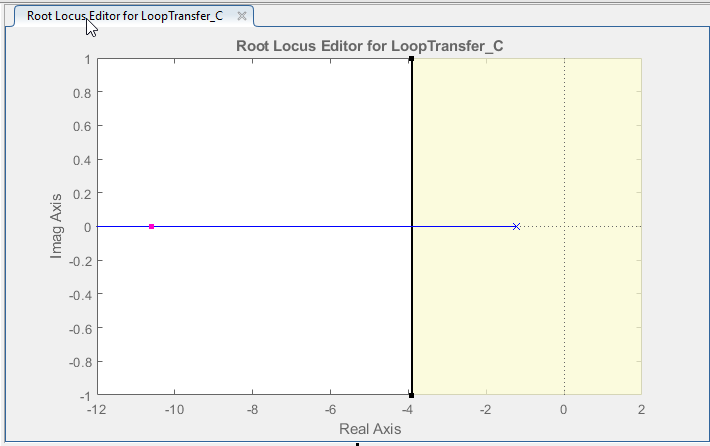 Figure 28: Display of Added Settling Time Design Requirement on the Root Locus Graph