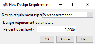 Figure 27: Adding Precent Overshoot Design Requirement in the Root Locus Graph