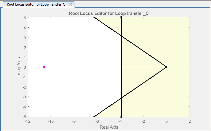 Figure 29: Display of Added Precent Overshoot Design Requirement on the Root Locus Graph