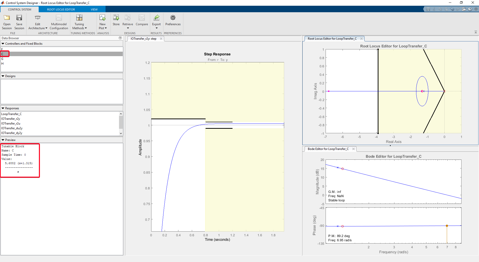 Figure 30: Final Controller Design Achieved Through Optimization