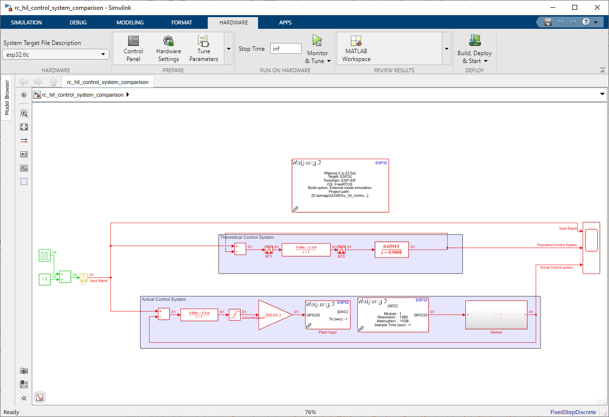 Figure 44: Simulink Model for Comparing Hardware-In-the-Loop (HIL) Results with Discrete-time Control System Simulation