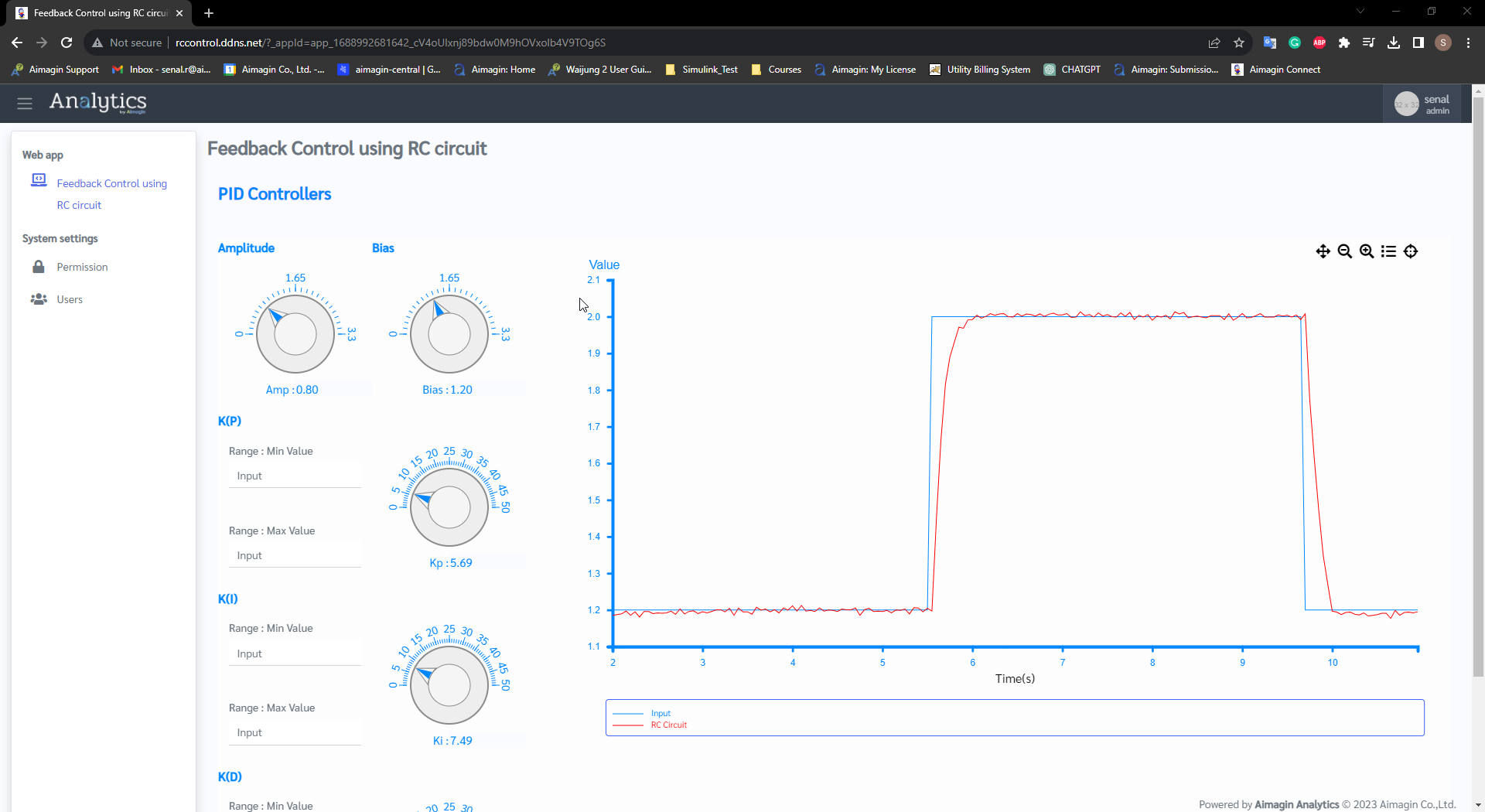 Figure 62: Results of the Stand Alone mode Feedback control using RC circuit