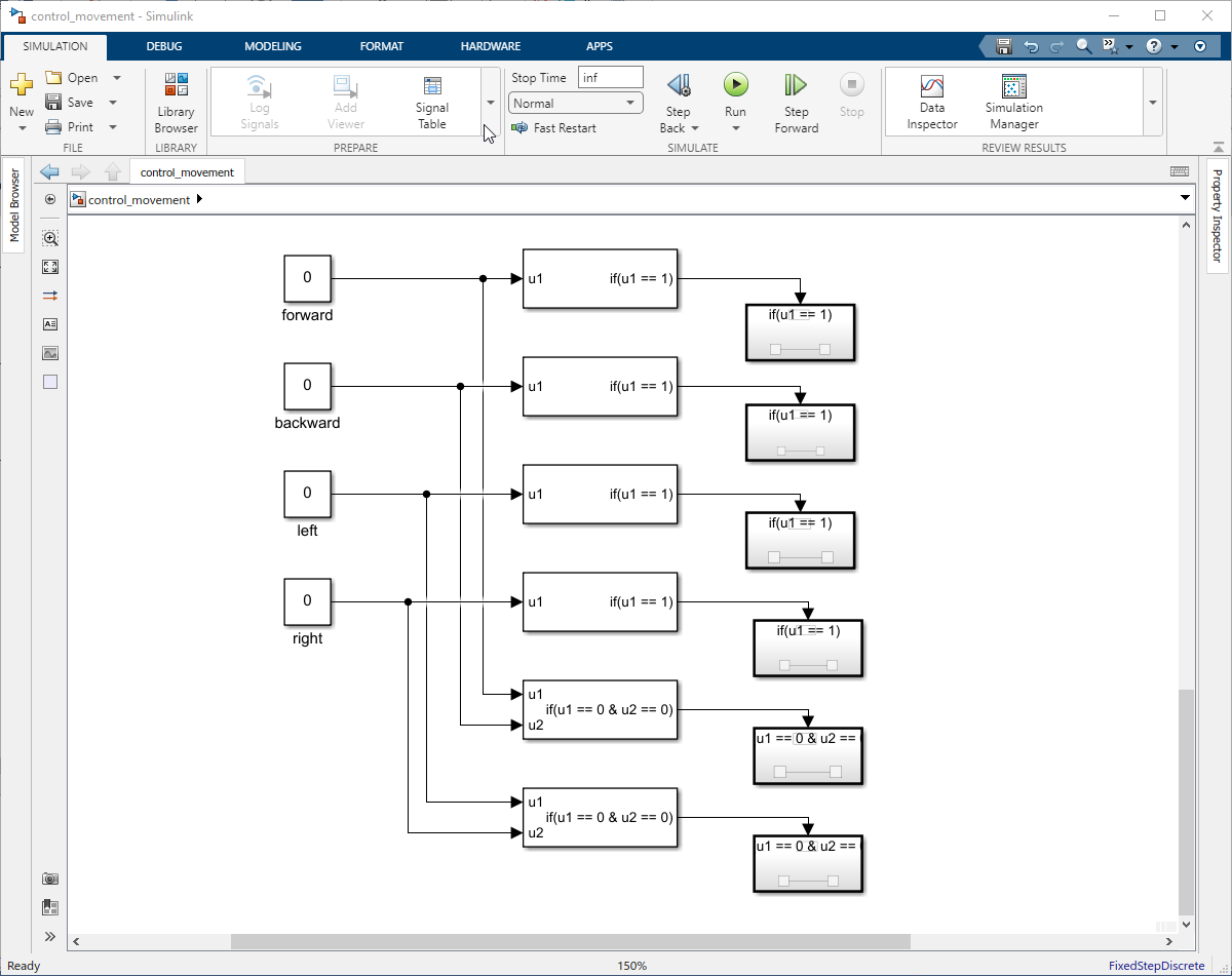 Figure 142: Add six If Action Subsystem blocks