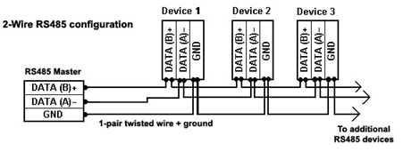 rs485_3