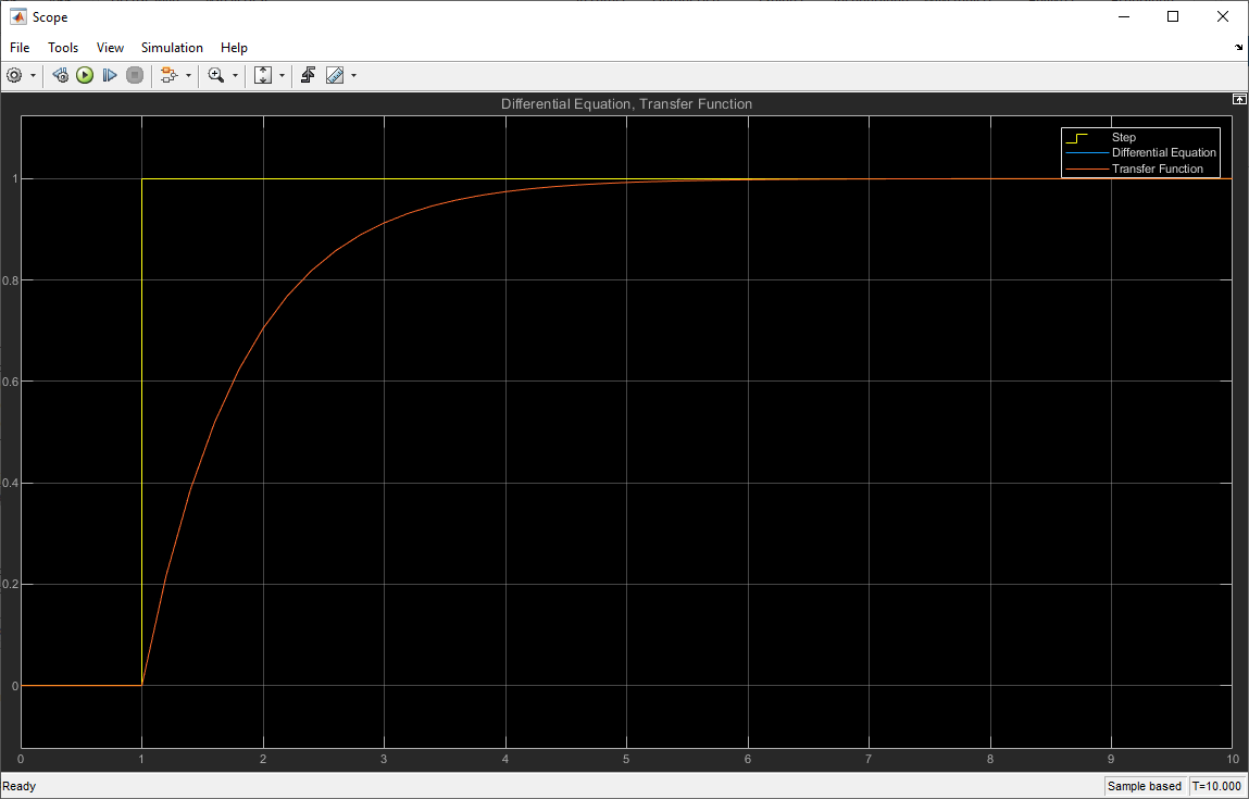 Figure 6: Simulation Results of the Derived RC Circuit Transfer Function (Frequency Domain) in Simulink