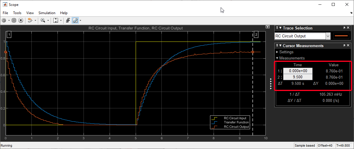 Figure 14: Comparative Results of Simulink Hardware-in-the-Loop (HIL) Model Incorporating Discrete-time Transfer Function (Simulation) and Actual RC Circuit (Plant Only)
