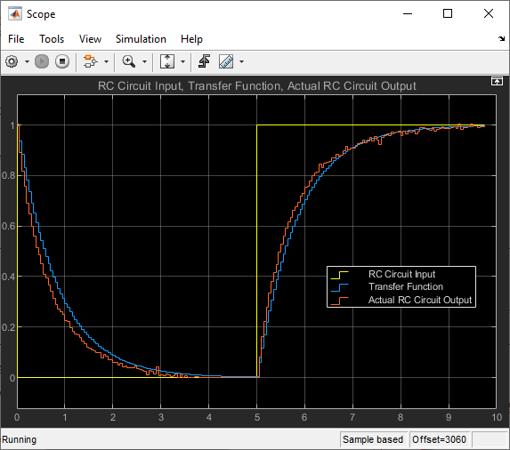 Figure 22: Results of Edited Simulink HIL Model with Incorporated ADC Calibration Values
