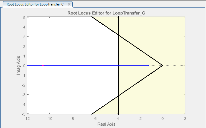 Figure 31: Display of Added Precent Overshoot Design Requirement on the Root Locus Graph