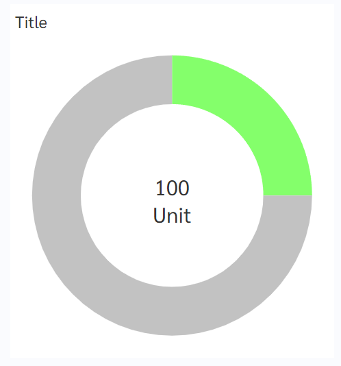 aimagin_connect-donut_chart_1