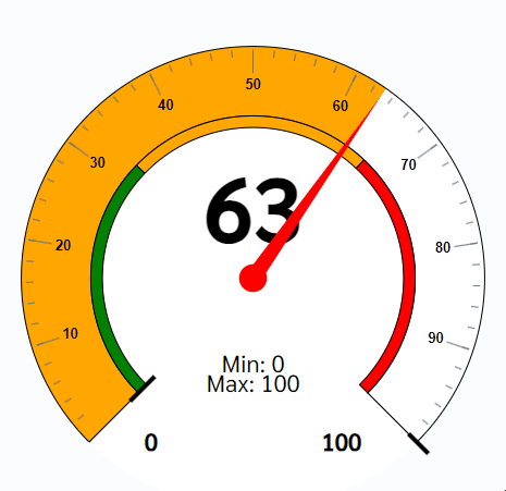 aimagin_connect-gauge_animation