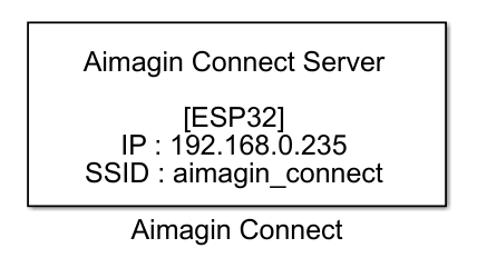 aimagin_connect_block_1