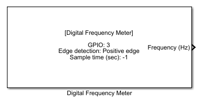digital_frequency_meter_block_1