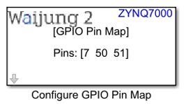 zynq_7000_gpoi_pin_map_block_1