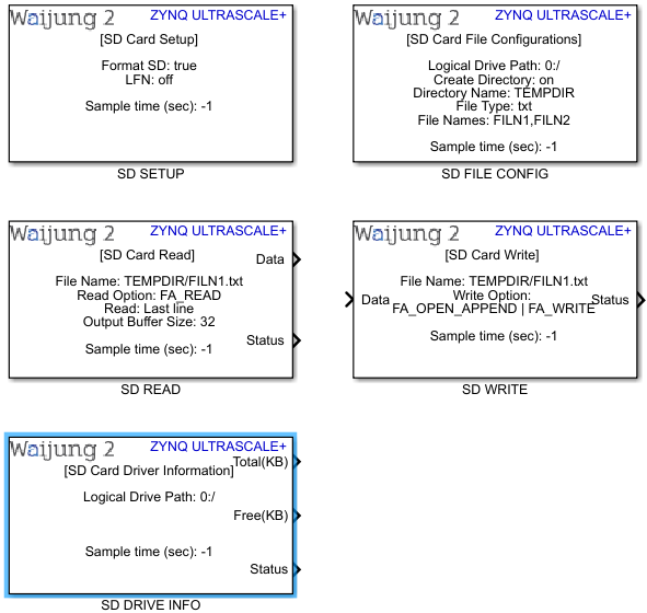 zynq_ultrascale_sd_block_1