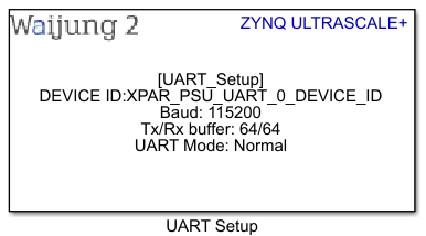 zynq_ultrascale_uart_block_1
